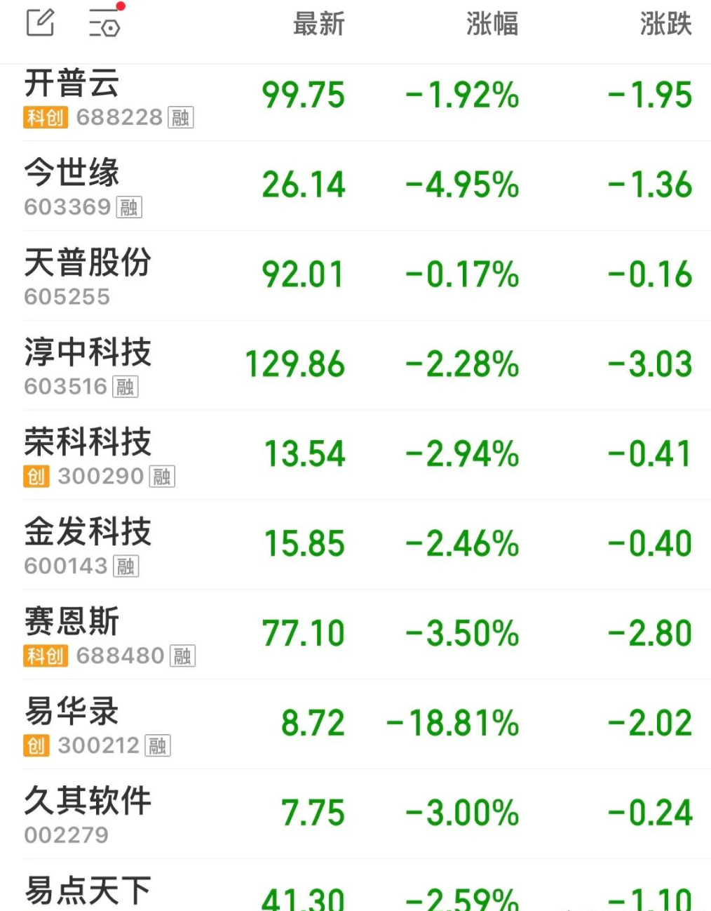  【深度复盘】从279到80：一只高估IT股的三年熊途与价值回归逻辑 股票财经