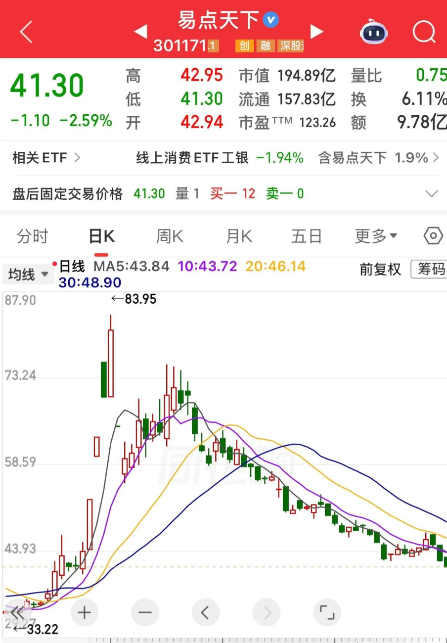 【深度复盘】从279到80：一只高估IT股的三年熊途与价值回归逻辑 股票财经